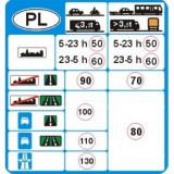 D-39 Dopuszczalne prędkości na terytorium RP. Informuje o dopuszczalnych prędkościach obowiązujących na terytorium Rzeczypospolitej Polskiej. Na przejściu granicznym mogą być także umieszczone tablice z napisami lub symbolami, podające informacje o obowiązujących na terytorium Rzeczypospolitej Polskiej przepisach ruchu drogowego